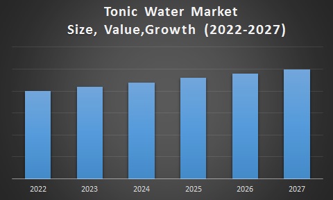 Tonic Water Market 